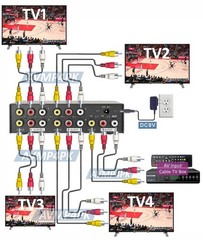 Premium 1 In 4 Out Composite RCA Video Stereo Audio Splitter