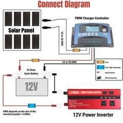 5000W 3000W Power Inverter, Car RV Camping DC 12V/24V to AC 110V USB Converter
