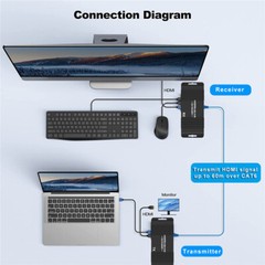 60M HDMI KVM Extender over Ethernet Cat5e/6 HDMI USB RJ45 Extender Keyboard Mous