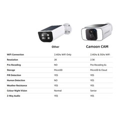 5G WiFi Security Cameras Wireless Outdoor 2K Color Night Vision No WiFi Needed