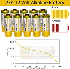 23A 12 Volt Battery 12V Alkaline Battery 5 Count,23A 12v Battery for Remote USA*