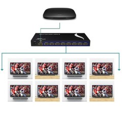 MT-VIKI 4K Powered HDMI Splitter 1 in 8 Out 1×8 for TV Satellite Monitor