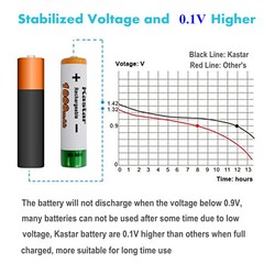 Kastar Lot AA AAA NI-MH 1.2V Rechargeable Batteries 2700mAh 1000mAh 700mAh