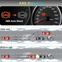 Bidirectional OBD2 Diagnostic Tool Automotive Scanner Car All System Code Reader