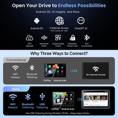 ATOTO 10.1″ 2G+32G Floating 1DIN Car Stereo Wireless CarPlay Android Auto 4G GPS