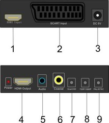 Scart HDMI to HDMI 720P 1080P HD Video Converter Monitor Box for HDTV DVD STB