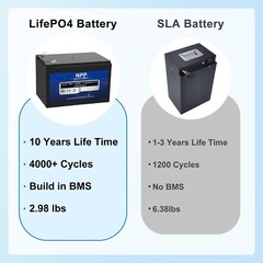 NPP Lithium 12.8V 8Ah LiFePO4 Phosphate Battery BMS with 4500-8000 Cycles RV