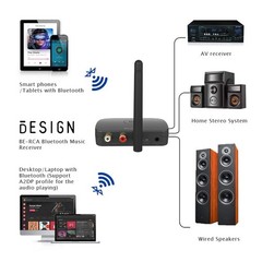 Besign BE-RCA Long Range Bluetooth Music Receiver, Wireless Audio Black