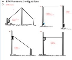 Tech Prepper Edition 50W Rugged No Tune EFHW Antenna for 40/20/15/10M – N9SAB