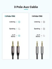 Aux Cable 30 ft Copper Shell Hi-Fi Sound 3.5 mm Male to Male Braided Auxiliar…