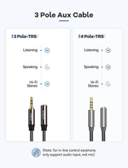 Headphone Extension Cable 20 Ft,[Copper Shell, Hi-Fi Sound] 3.5 Mm Male to Femal
