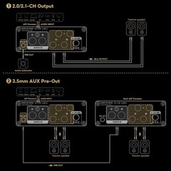 AIYIMA A07 Premium TPA3255 Power Amplifier 300Wx2 HiFi + DC32V 5A