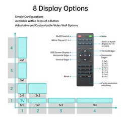 MT-VIKI 4K@60Hz 1×4 HDMI Video Wall Controller Processor 1 in 4 out Multi Screen