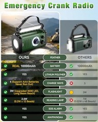 10000mAh/37000mWh Emergency Radio – Solar Radio – Hand Crank – Dark Green