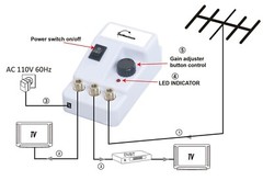 36dB HDTV Antenna Amplifier Signal Booster Channel Boost Range Extender Indoor