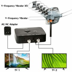 Strong Edition Antenna Amplified VHF/UHF FM HDTV 1080P 4K 360° Rotate 150 Miles
