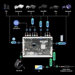 GBSC Pro Video Converter Scart/RGB/YPBPR/VGA/AV/SV to HDMI-compatible Device