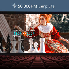 Portable 1080P HD Projector 250″ 8500LMS WiFi Video Home Theater + 100″ Screen