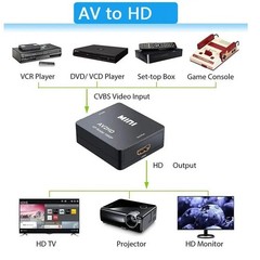 Adapter 1080P RCA AV to HDMI Converter Composite Audio Video CVBS Hub with USB