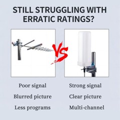 HD 4K Digital TV Antenna 6000 Miles HDTV 1080P Outdoor 360° Signal Amplified