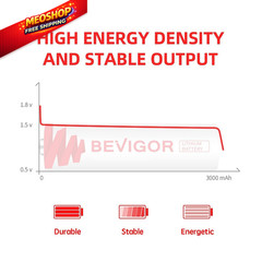 BEVIGOR Lithium Batteries AA 12Pack, 3000mAh 1.5V Double A 12 Pack
