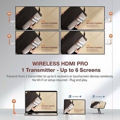Wireless HDMI Receiver and Transmitter with LED Screens, Up to 6 RXs, 4K/1080P H