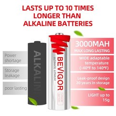 Lithium Batteries AA Size, AA Battery 24Pack, 3000mAh Double A Battery, 1.5V