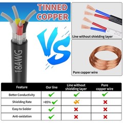 20 Gauge 4 Conductor Shielded Wire 100FT, UL2464 20 AWG 4 Core Cable Tinned