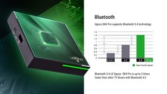 UGOOS SK4 PRO TV Box Android 14 4G 64G WiFi 100M BT5.4 AV1 VP9 H.265 4K HDR Box