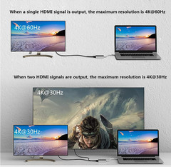 Displayport to Dual HDMI Splitter 4K DP to 2 HDMI Hub Windows and Mac System