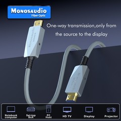 8K HDMI 2.1 Cable Flexible Slim High Speed Cord Support 4K@240Hz 8K@60Hz TV HDTV