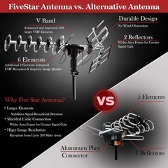 Five Star Outdoor Antenna HD TV Up to 200 Miles Long Range with Motorized 360 De