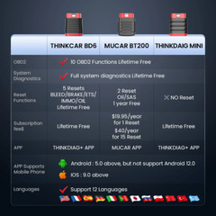 2025 NEW Thinkcar BD6 OBD2 Scanner Code Reader Full System Car Diagnostic Tool