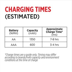 Rayovac USB Battery Charger, 8 Bay Charger for NiMH AA 1 Count, Multicolor