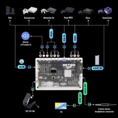 RetroScaler GBSC Pro GBS Control SCART Component VGA To HDMI Video Upscaler