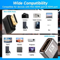 2-Pack 90° Mini HDMI to HDMI Right/Left L-Shaped Adapter 8K@60Hz 4K@120Hz Slim