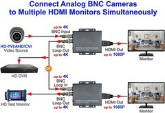 101AV 4K BNC to HDMI Video Converter Adapter for Monitors & DVRs Home Security