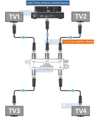 4 In 1 Out RF Combiner 1 In 4 Out RF TV Splitter For CATV Box Satellite Antenna
