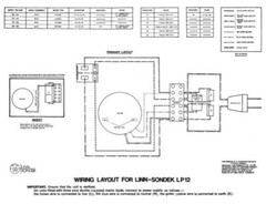 Sondek LP12 Turntable 5-in-1 OWNER’S USER MANUAL