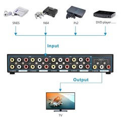 E-SDS 8-Way AV Switch RCA Switcher 8 in 1 Out Composite Video L/R Audio Selector
