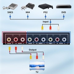 RCA Switch 2 in 1 Out Composite Video L/R Audio Switcher Selector Box 2X1, 2-…