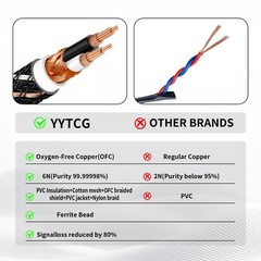3.5mm TRS to Dual 6.35mm TS Y Splitter Audio Cable, 24K Gold-Plated, Braided, 4.
