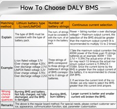 Daly Smart BMS 4S 12V/8S 24V/16S 48V 100A-250A LiFePo4 BMS &Bluetooth Module lot
