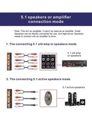 5.1 Surround Sound Decoder Separator Converter for DTS AC3, 4K 60Hz (PARTS ONLY)