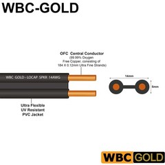 WORLDS BEST CABLES 40 FT Speaker Cable Banana