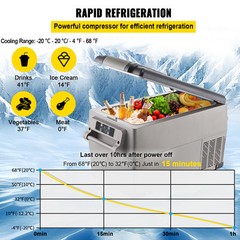 VEVOR 1.23Cuft Compressor Portable Small Refrigerator Cooler Freezer Home