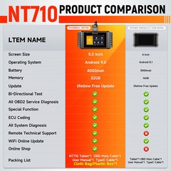 Foxwell NT510 Elite For BMW All System Bidirectional OBD2 Diagnostic Scanner Oil