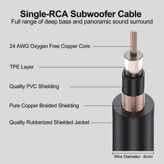 FEMORO Subwoofer Cable 10 ft, Single RCA Cables Dual Shielded Wire Gold Plated P