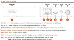 A-NeuVideo ANI-0108POE-AU 18Gbps CAT6 Receivers ONLY