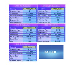 SatLink ST-7000 HDMI/CVBS to RF Modulator (1080p HD ATSC, J.83B QAM)